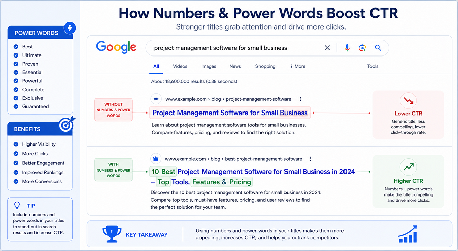 power-words-and-numbers-improving-ctr
