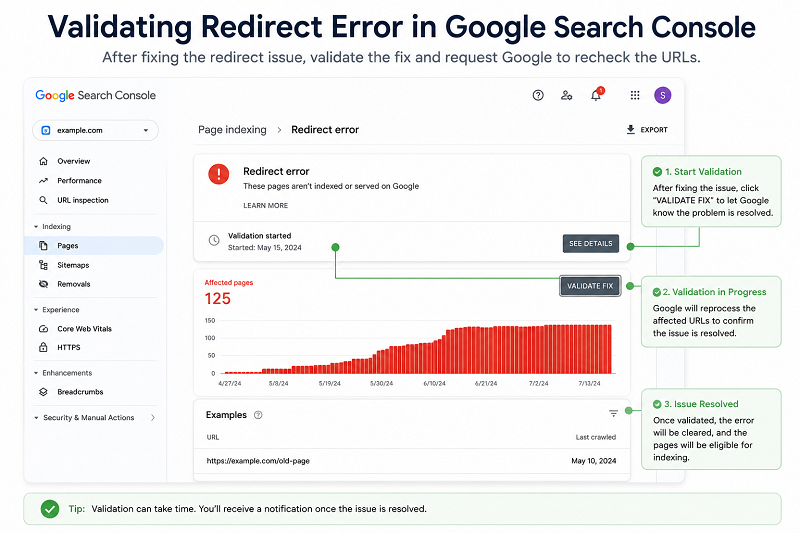 validate-redirect-error-search-console