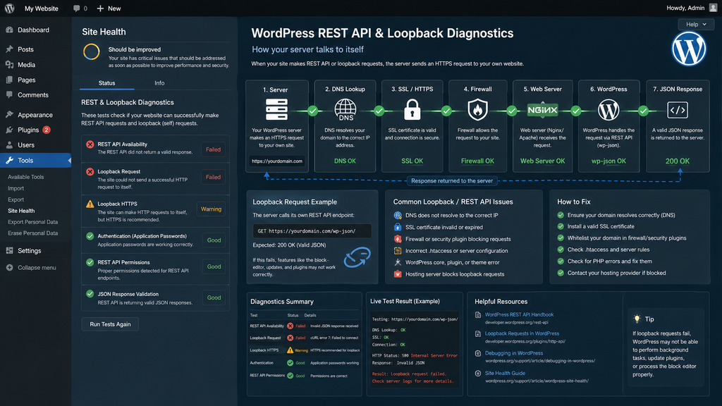 wordpress-rest-api-loopback-error